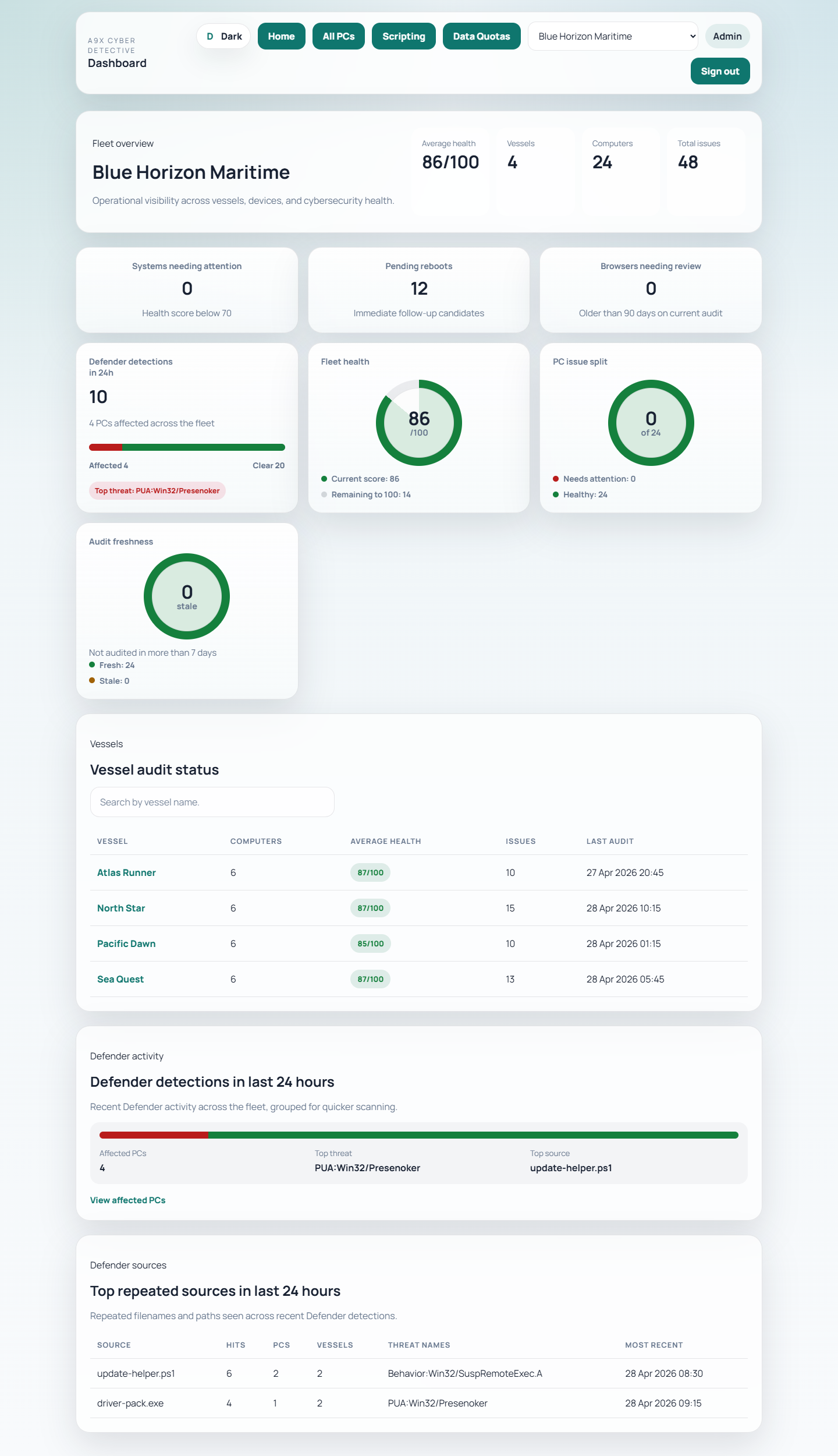 Cyber Detective fleet dashboard showing vessel health, Defender detections, and audit freshness