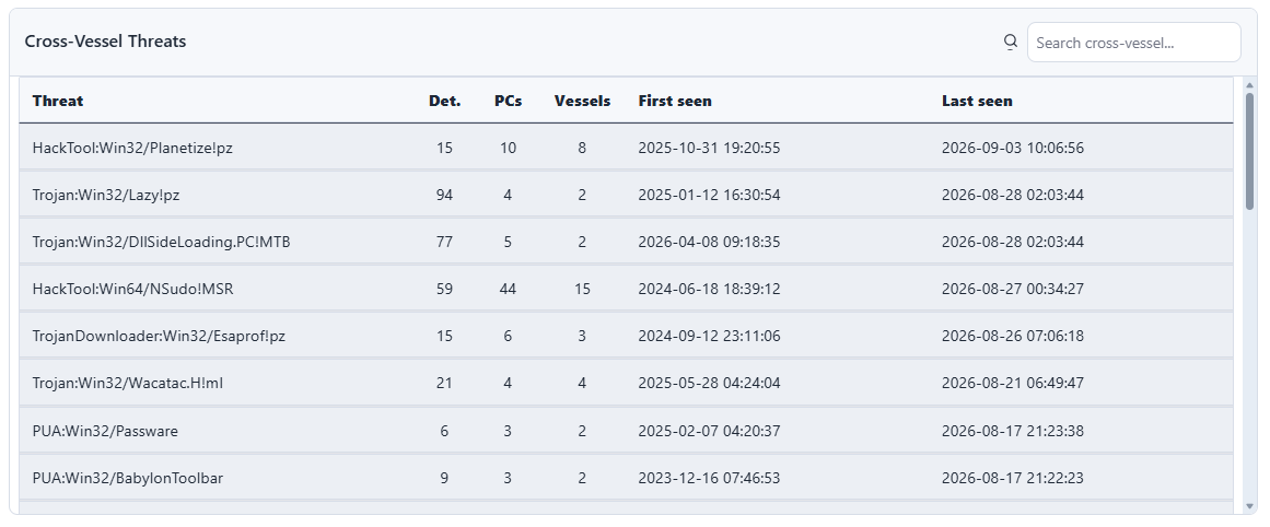 Cyber Detective cross-vessel threats report showing detections that appeared across multiple vessels and PCs